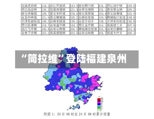 “简拉维”登陆福建泉州