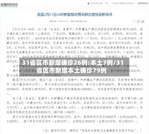 31省区市新增确诊26例:本土7例/31省区市新增本土确诊79例