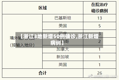 【浙江3地新增50例确诊,浙江新增病例】