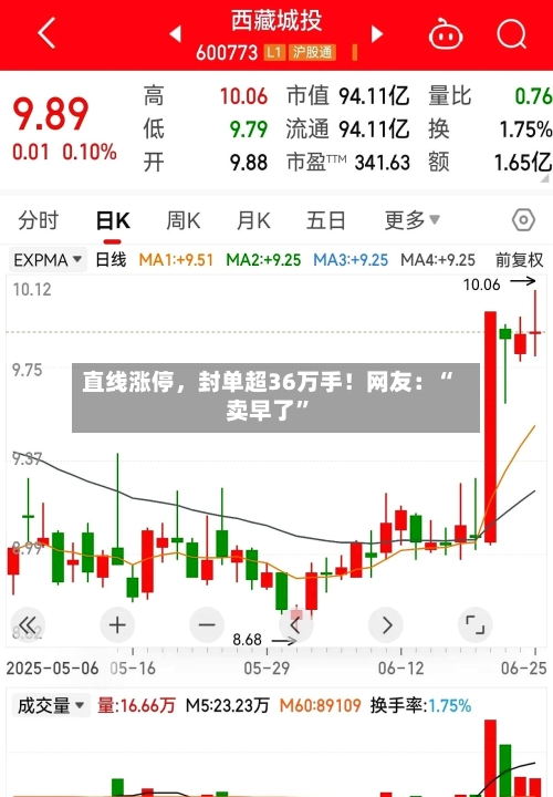 直线涨停	，封单超36万手！网友：“卖早了	”-第2张图片