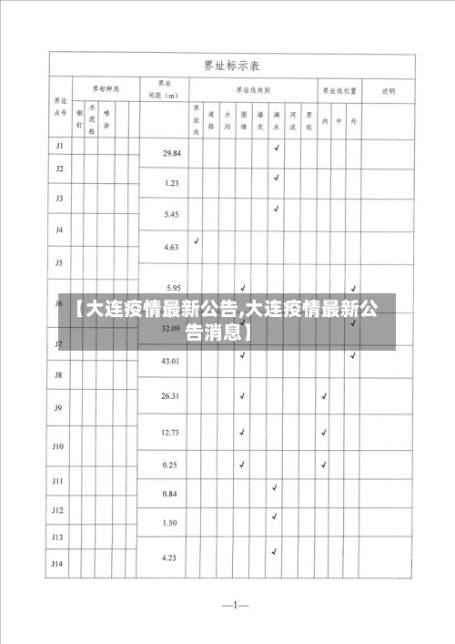 【大连疫情最新公告,大连疫情最新公告消息】