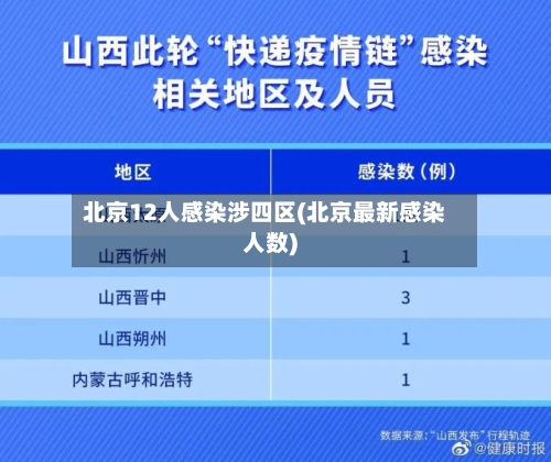 北京12人感染涉四区(北京最新感染人数)-第3张图片