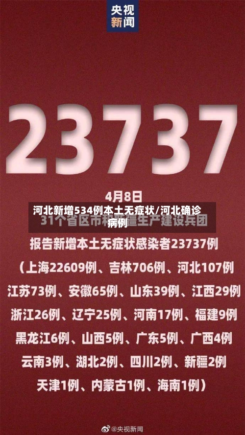 河北新增534例本土无症状/河北确诊病例