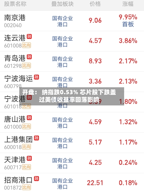 开盘： 纳指跌0.53% 芯片股下跌盖过美债收益率回落影响