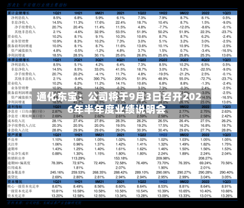 通化东宝：公司将于9月3日召开2026年半年度业绩说明会