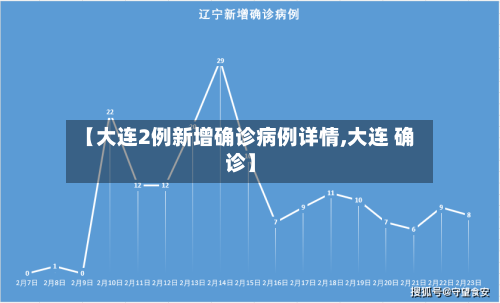 【大连2例新增确诊病例详情,大连 确诊】