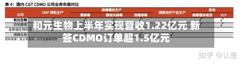和元生物上半年实现营收1.22亿元 新签CDMO订单超1.5亿元