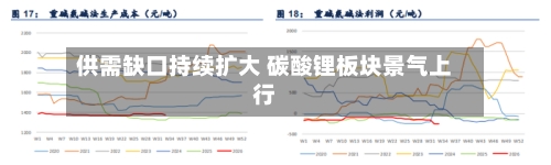 供需缺口持续扩大 碳酸锂板块景气上行