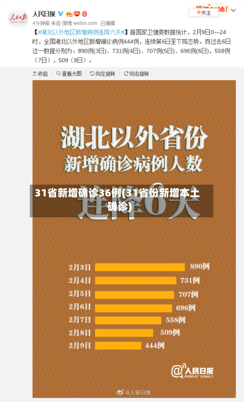 31省新增确诊36例(31省份新增本土确诊)