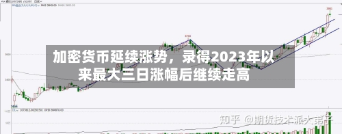 加密货币延续涨势，录得2023年以来最大三日涨幅后继续走高-第3张图片
