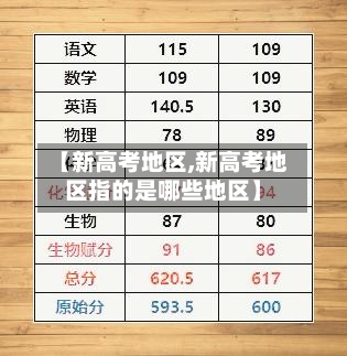 【新高考地区,新高考地区指的是哪些地区】