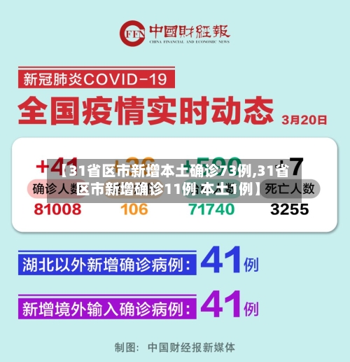 【31省区市新增本土确诊73例,31省区市新增确诊11例 本土1例】