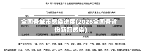全国各城市感染进度(2026全国各省份新冠感染)