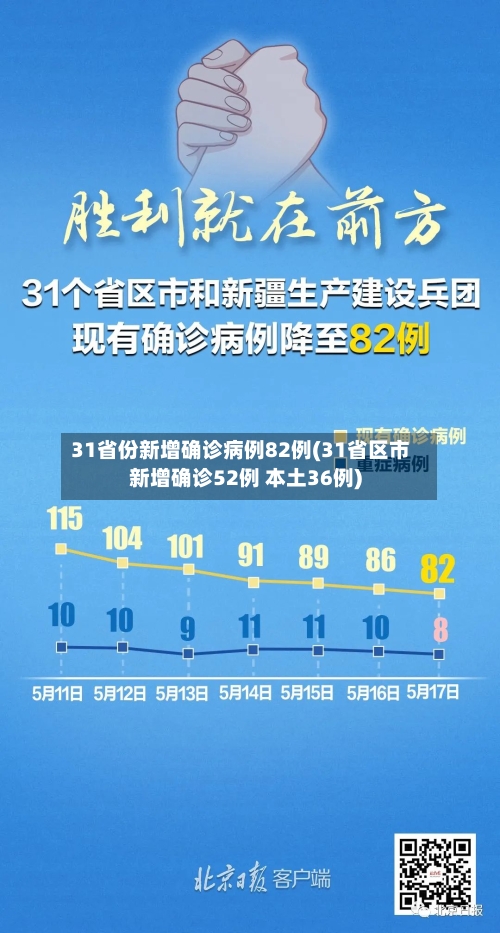 31省份新增确诊病例82例(31省区市新增确诊52例 本土36例)-第2张图片