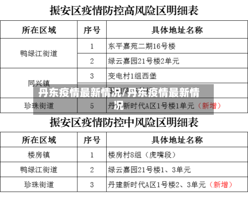 丹东疫情最新情况/丹东疫情最新情况-第2张图片