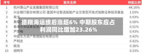 德翔海运绩后涨超6% 中期股东应占利润同比增加23.26%-第2张图片
