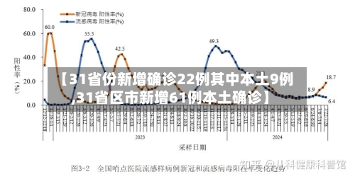 【31省份新增确诊22例其中本土9例,31省区市新增61例本土确诊】-第3张图片