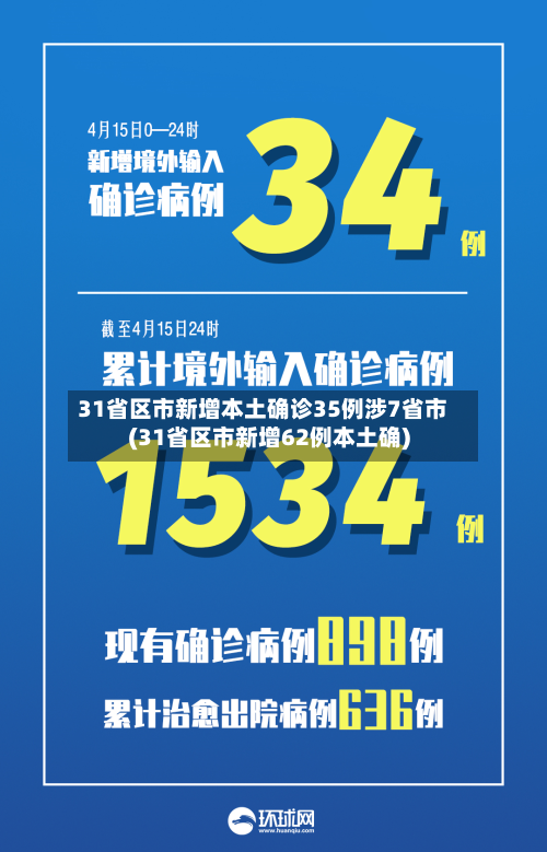 31省区市新增本土确诊35例涉7省市(31省区市新增62例本土确)
