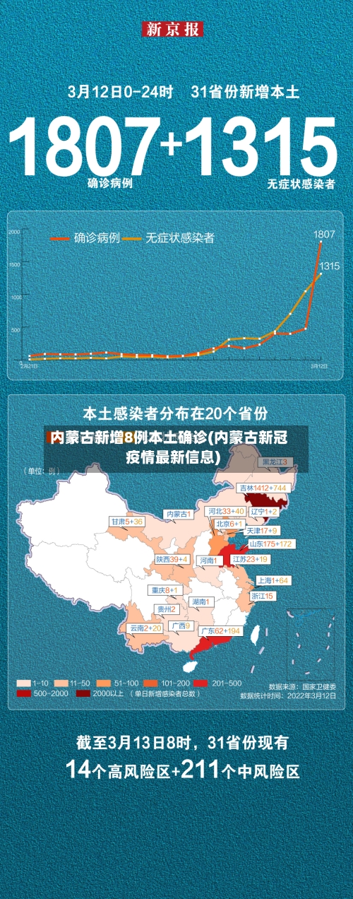 内蒙古新增8例本土确诊(内蒙古新冠疫情最新信息)-第2张图片
