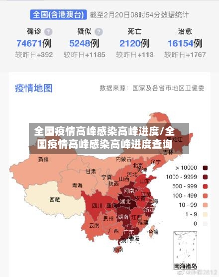 全国疫情高峰感染高峰进度/全国疫情高峰感染高峰进度查询