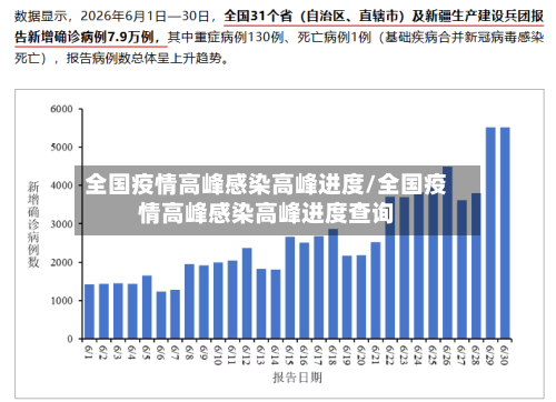 全国疫情高峰感染高峰进度/全国疫情高峰感染高峰进度查询-第2张图片