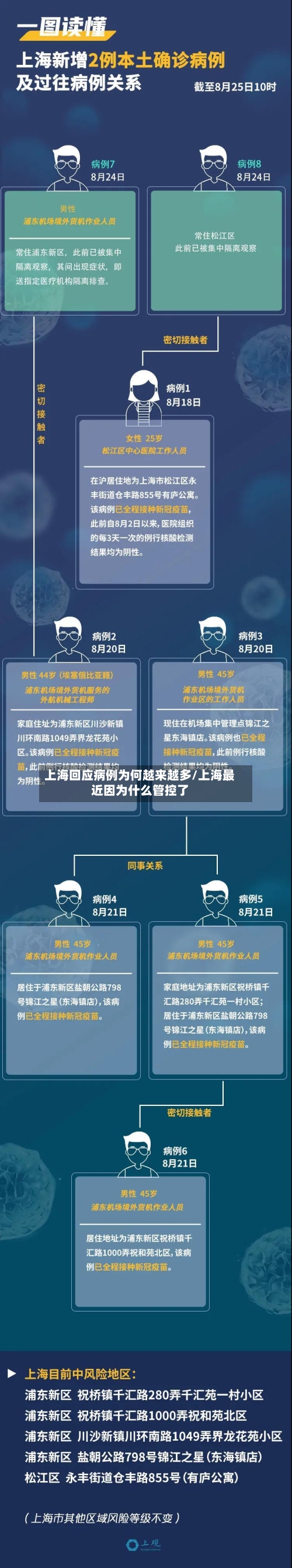上海回应病例为何越来越多/上海最近因为什么管控了