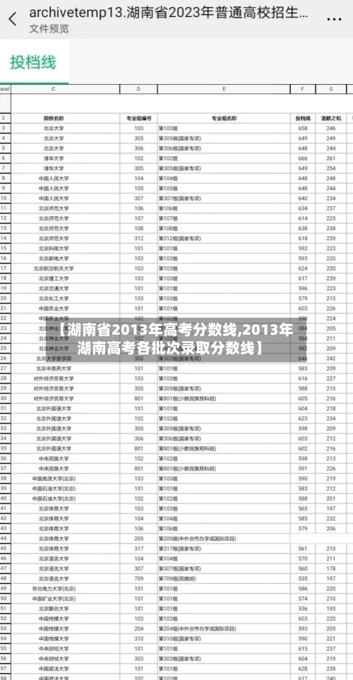 【湖南省2013年高考分数线,2013年湖南高考各批次录取分数线】-第3张图片