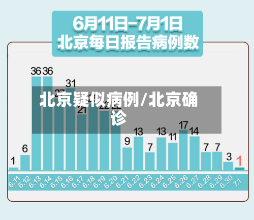 北京疑似病例/北京确诊-第3张图片