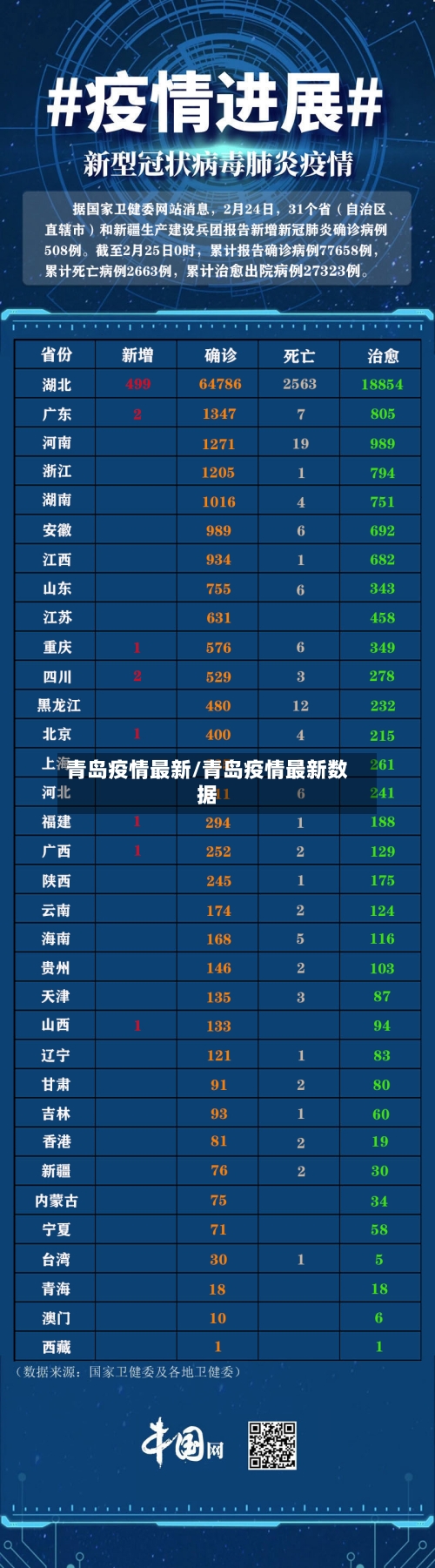 青岛疫情最新/青岛疫情最新数据