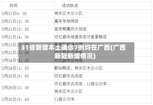31省新增本土确诊7例均在广西(广西新冠新增情况)-第3张图片
