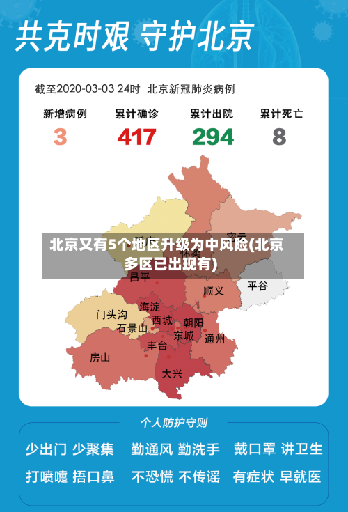 北京又有5个地区升级为中风险(北京多区已出现有)