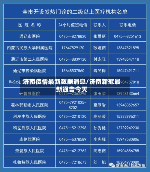 济南疫情最新数据消息/济南新冠最新通告今天-第2张图片
