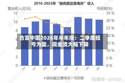 合富中国2026年半年报：二季度扭亏为盈，现金流大幅下降-第3张图片