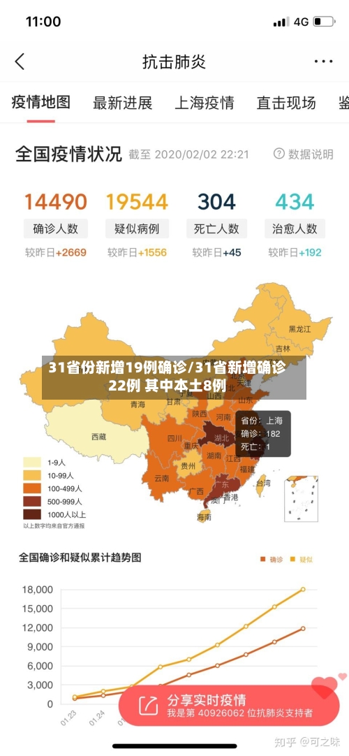 31省份新增19例确诊/31省新增确诊22例 其中本土8例-第3张图片