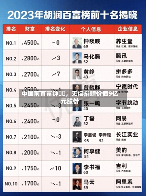 中国前首富钟睒睒，无偿捐赠价值9亿元股份-第2张图片