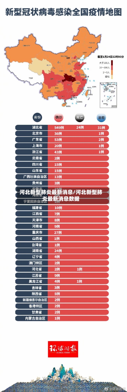 河北新型肺炎最新消息/河北新型肺炎最新消息数据-第3张图片