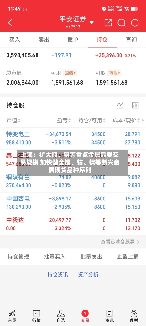 上海：扩大铜、铝等重点金属品类交易规模 加快健全锂、钴	、镍等新兴金属期货品种序列-第2张图片