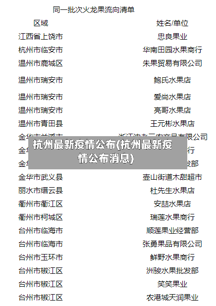 杭州最新疫情公布(杭州最新疫情公布消息)-第2张图片
