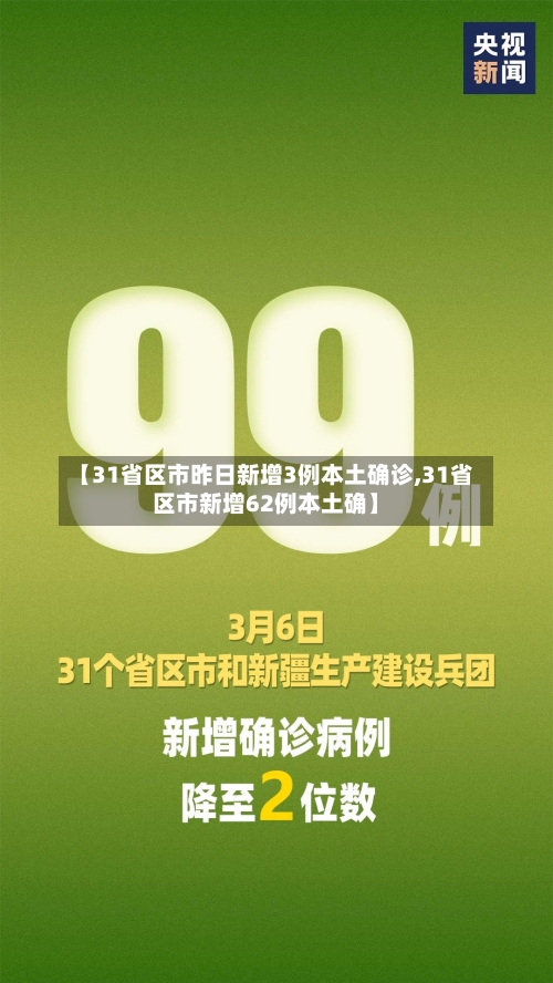【31省区市昨日新增3例本土确诊,31省区市新增62例本土确】