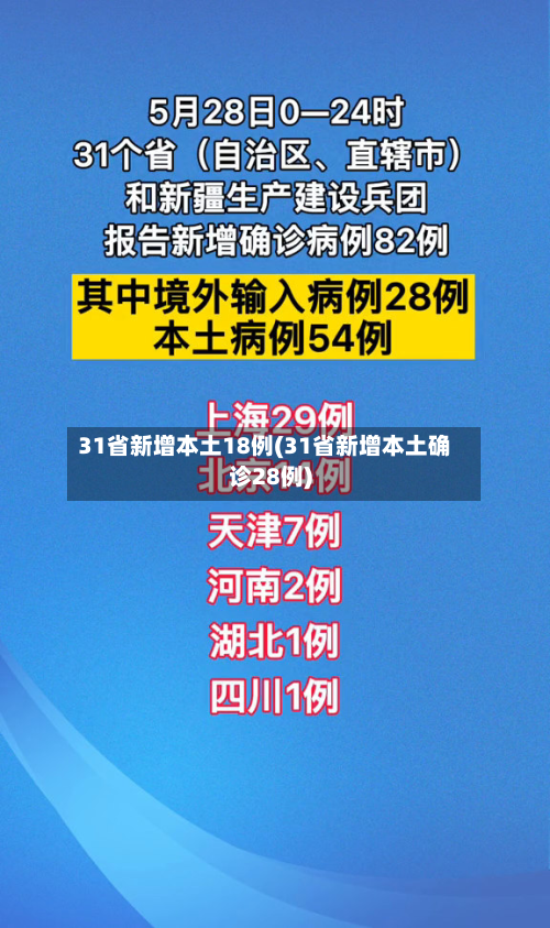 31省新增本土18例(31省新增本土确诊28例)-第2张图片