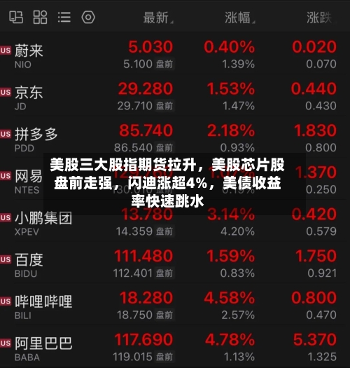 美股三大股指期货拉升，美股芯片股盘前走强	，闪迪涨超4%，美债收益率快速跳水-第2张图片