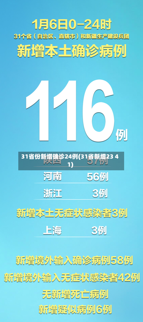 31省份新增确诊24例(31省新增23 41)-第3张图片