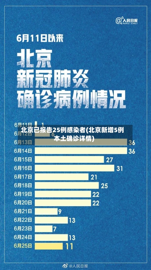北京已报告25例感染者(北京新增5例本土确诊详情)