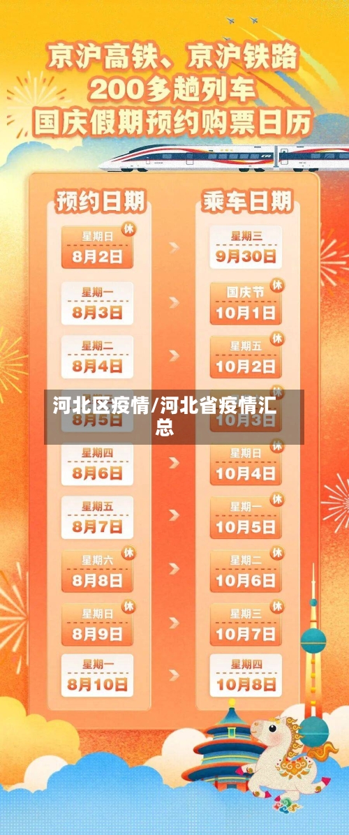 河北区疫情/河北省疫情汇总-第2张图片