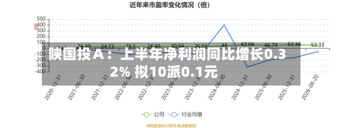 陕国投Ａ：上半年净利润同比增长0.32% 拟10派0.1元