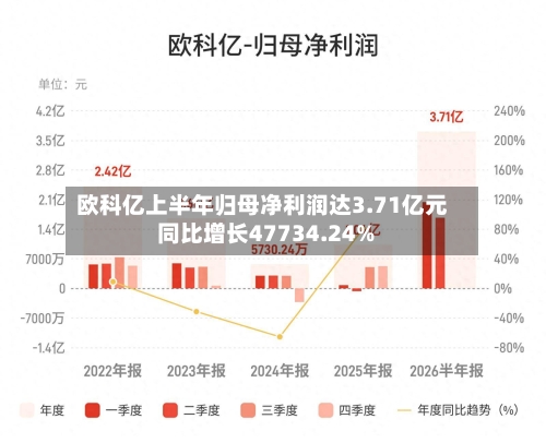 欧科亿上半年归母净利润达3.71亿元 同比增长47734.24%-第3张图片
