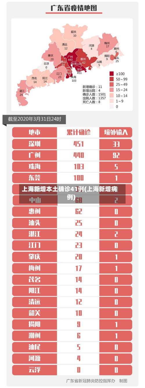 上海新增本土确诊41例(上海新增病例)-第3张图片