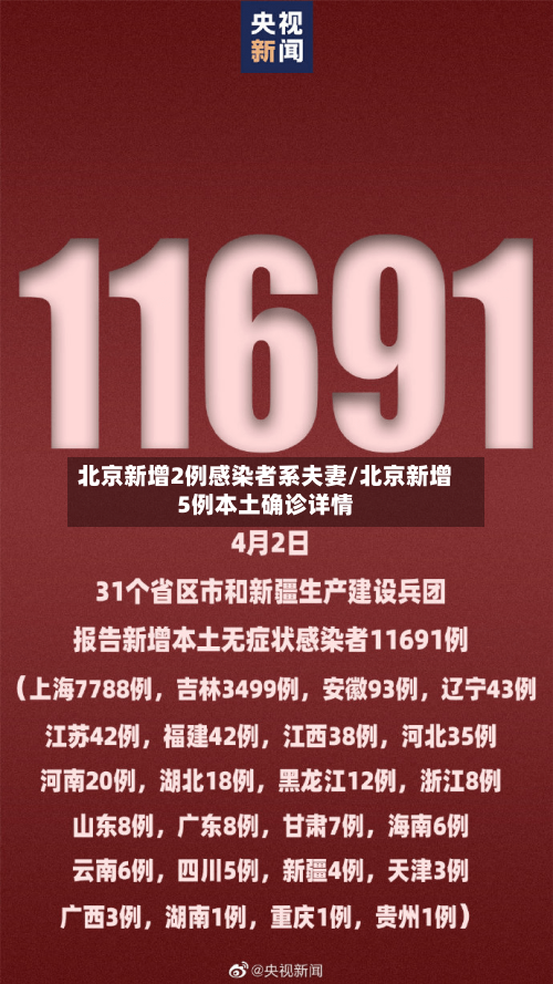 北京新增2例感染者系夫妻/北京新增5例本土确诊详情-第2张图片