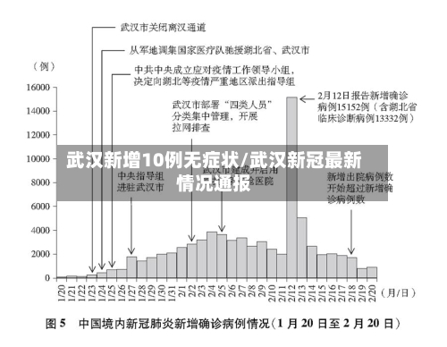 武汉新增10例无症状/武汉新冠最新情况通报