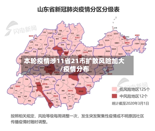 本轮疫情涉11省21市扩散风险加大/疫情分布